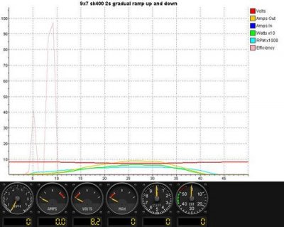 9x7_sk400_2s_gradual_ramp_up_and_down.jpg