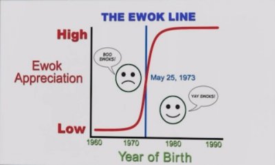 Ewok Line.jpg