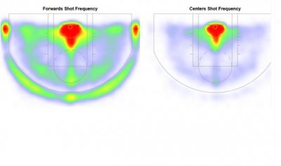 Big Men Shot Selection v2.jpg