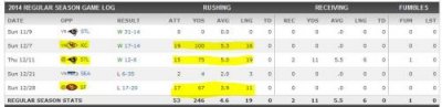 Kerwynn WIlliams Stats.jpg