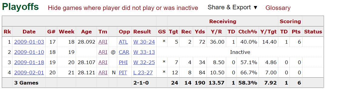 Boldin Playoffs 2008.png