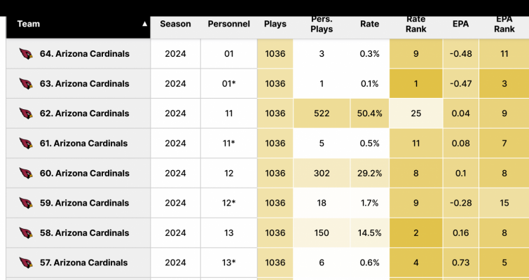 Screenshot 2025-01-11 at 14-17-41 Offense Personnel Tendency SumerSports.png